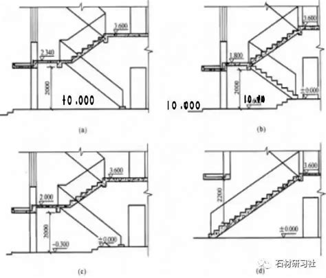 樓梯每階高度|建築結構丨超全！樓梯常用數據與計算方法匯總